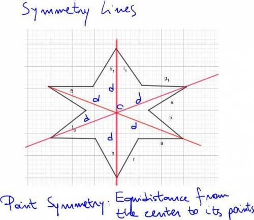 :1) determine how many lines of symmetry the object has. then determine whether the object has point
