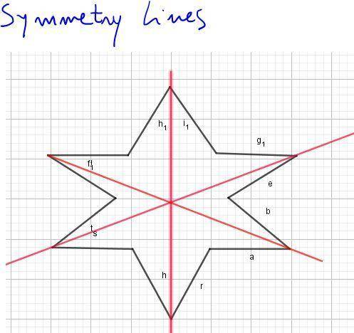 :1) determine how many lines of symmetry the object has. then determine whether the object has point