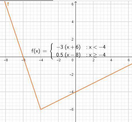 On a separate sheet of paper, graph the function. in the answer box, describe the function. xux) -3(