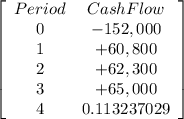 \left[\begin{array}{cc}Period&Cash Flow\\0&-152,000\\1&+60,800\\2&+62,300\\3&+65,000\\4&0.113237029\\\end{array}\right]