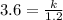 3.6=\frac{k}{1.2}