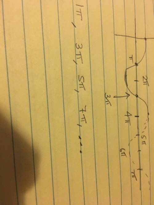 Write an arithmetic sequence that gives the nth positive x-intercept of the graph of f(x)=cos1/2x. l