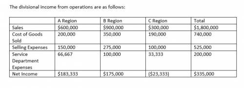 Using the data below for the coffee &  cocoa company, a region b region c region sales $600,000
