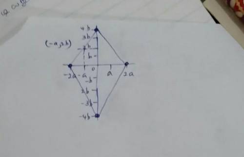 Given:  the coordinates of rhombus wxyz are w(0, 4b), x(2a, 0), y(0, −4b), and z(−2a, 0). prove:  th