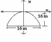Atunnel is in the shape of a parabola. the maximum height is 16 m and it is 16 m wide at the base, a