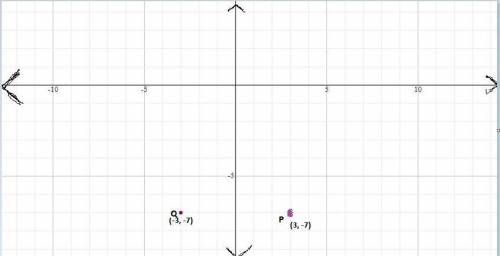 Point p is located at (3, -7) and is symmetric to point q with respect to the x-axis. what are the c
