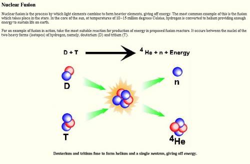 Energy from the sun comes from fusion. what happens during this reaction