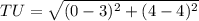 TU= \sqrt{(0-3)^2+(4-4)^2}