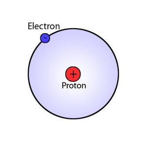 Which components of the atom are found outside of the nucleus?  a. protons b. electrons c. neutrons