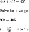 44t+46t=405\\ \\ \text{Solve for t we get}\\ \\ 90t=405\\ \\ t=\frac{405}{90}= 4.5 Hrs\\