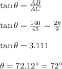 \tan\theta=\frac{AB}{AC }\\\\\tan\theta=\frac{140}{45}=\frac{28}{9}\\\\\tan\theta=3.111\\\\\theta=72.12\textdegree=72\textdegree