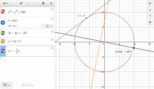 Consider the circle of radius 10 centered at the origin. provide answers accurate to two decimal pla