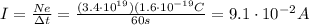 I= \frac{Ne}{\Delta t}= \frac{(3.4 \cdot 10^{19})(1.6 \cdot 10^{-19}C}{60 s}=9.1 \cdot 10^{-2}A