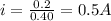 i = \frac{0.2}{0.40} = 0.5 A
