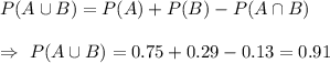 P(A\cup B)=P(A)+P(B)-P(A\cap B)\\\\\Rightarrow\ P(A\cup B)=0.75+0.29-0.13=0.91