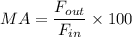 MA = \dfrac{F_{out}}{F_{in}}\times100