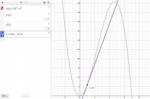 Find an equation of the tangent line to the curve at the given point.y = 7x2 − x3, (1, 6)y = correct