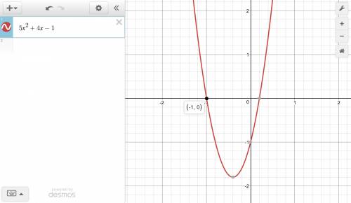 What is the negative x-intercept of the graph of the quadratic function f(x) = 5x2 + 4x - 1?