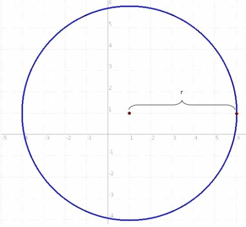 If the center of a circle is (1,1) and it has a radius of 5, which is another point on the circle