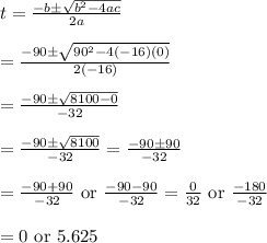 t=\frac{-b\pm \sqrt{b^2-4ac}}{2a}&#10;\\&#10;\\=\frac{-90\pm \sqrt{90^2-4(-16)(0)}}{2(-16)}&#10;\\&#10;\\=\frac{-90\pm \sqrt{8100-0}}{-32}&#10;\\&#10;\\=\frac{-90\pm \sqrt{8100}}{-32}=\frac{-90\pm90}{-32}&#10;\\&#10;\\=\frac{-90+90}{-32}\text{ or }\frac{-90-90}{-32}=\frac{0}{32}\text{ or }\frac{-180}{-32}&#10;\\&#10;\\=0\text{ or }5.625