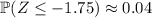 \mathbb P(Z\le-1.75)\approx0.04