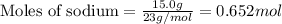\text{Moles of sodium}=\frac{15.0g}{23g/mol}=0.652mol