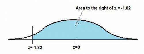 Use a z-table to find the specified area. to the right of z = -1.82  a. 0.0344  b. 0.4656  c. -0.034