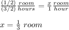 \frac{(1/2)}{(3/2)}\frac{room}{hours} =\frac{x}{1}\frac{room}{hour}\\\\x=\frac{1}{3}\ room