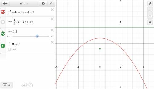 What is the equation of a directrix of the parabola of x^2+ 4 x + 4 y - 4 = 2-0
