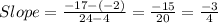 Slope = \frac{-17-(-2)}{24-4} =  \frac{-15}{20}  =  \frac{-3}{4}