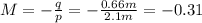 M = -\frac{q}{p}= -\frac{0.66 m}{2.1 m}=-0.31