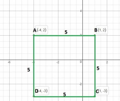 Which of the following is the area of a quadrilateral with vertices at (-4,,,-3) and (-4,-3) a)20uni
