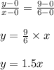 \frac{y-0}{x-0}=\frac{9-0}{6-0}\\\\ y=\frac{9}{6} \times x \\\\ y= 1.5 x