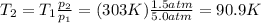 T_2 = T_1  \frac{p_2}{p_1}=(303 K) \frac{1.5 atm}{5.0 atm}=90.9 K