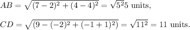 AB=\sqrt{(7-2)^2+(4-4)^2}=\sqrt{5^2}5~\textup{units},\\\\CD=\sqrt{(9-(-2)^2+(-1+1)^2)}=\sqrt{11^2}}=11~\textup{units}.