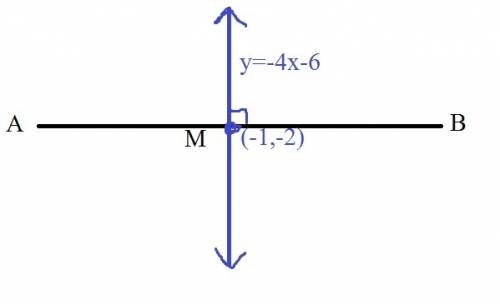 The given line segment has a midpoint at (−1, −2). what is the equation, in slope-intercept form, of