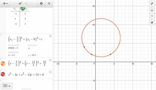 Write the general equation for the circle that passes through the points:  (-1, 2) (4, 2) (- 3, 4) y