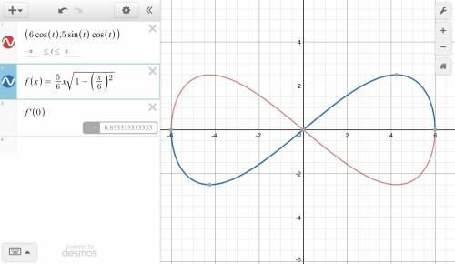 Show that the curve x = 6 cos(t), y = 5 sin(t) cos(t) has two tangents at (0, 0) and find their equa