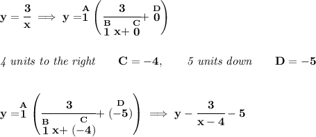 \bf y=\cfrac{3}{x}\implies y=\stackrel{A}{1}\left( \cfrac{3}{\stackrel{B}{1}x+\stackrel{C}{0}}+\stackrel{D}{0} \right)&#10;\\\\\\&#10;\textit{4 units to the right}\qquad C=-4,\qquad \textit{5 units down}\qquad D=-5&#10;\\\\\\&#10;y=\stackrel{A}{1}\left( \cfrac{3}{\stackrel{B}{1}x+\stackrel{C}{(-4)}}+\stackrel{D}{(-5)} \right)\implies y-\cfrac{3}{x-4}-5