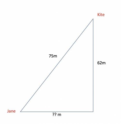 Janet is flying a kite on a string that is 75m long. the kite is 62m above the ground. estimate the