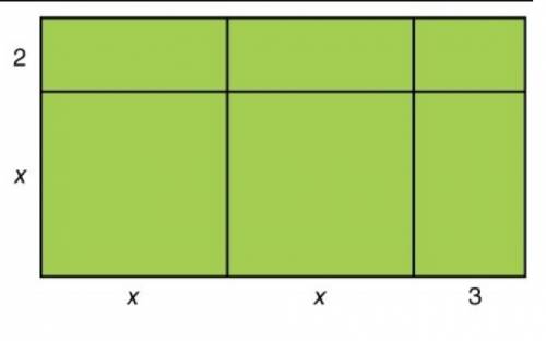If the garden has an area of 91ft2, what are the dimensions of the garden?  a1 feet wide by a2 feet