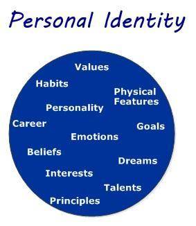 Can people change their identity?  how can communication style be an expression of a person’s identi
