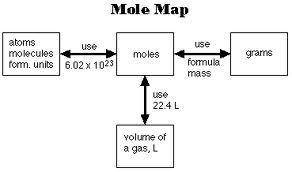 What is the molarity of a solution containing 17.2 g of kcl in 294 ml of solution