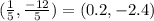 (\frac{1}{5},\frac{-12}{5})=(0.2,-2.4)
