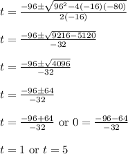 t=\frac{-96\pm \sqrt{96^2-4(-16)(-80)}}{2(-16)}&#10;\\&#10;\\t=\frac{-96\pm \sqrt{9216-5120}}{-32}&#10;\\&#10;\\t=\frac{-96\pm \sqrt{4096}}{-32}&#10;\\&#10;\\t=\frac{-96\pm 64}{-32}&#10;\\&#10;\\t=\frac{-96+64}{-32} \text{ or } 0=\frac{-96-64}{-32}&#10;\\&#10;\\t=1 \text{ or } t=5
