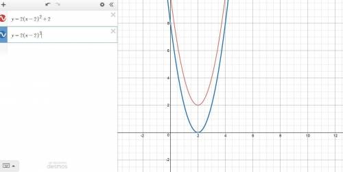 The quadratic equation y = 2(x – 2)2 + 2 with no real solution is graphed. which value of k will cha