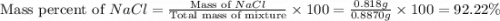 \text{Mass percent of }NaCl=\frac{\text{Mass of }NaCl}{\text{Total mass of mixture}}\times 100=\frac{0.818g}{0.8870g}\times 100=92.22\%