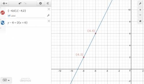 Complete the equation of the graphed linear function in point-slope form. y – 6 =  (x –  ) the graph