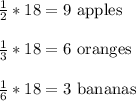 \frac{1}{2} *18=\text{9 apples}\\ \\\frac{1}{3} *18=\text{6 oranges}\\\\\frac{1}{6} *18=\text{3 bananas}\\