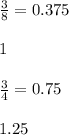 \frac{3}{8}=0.375 \\ \\ 1 \\ \\ \frac{3}{4}=0.75 \\ \\ 1.25